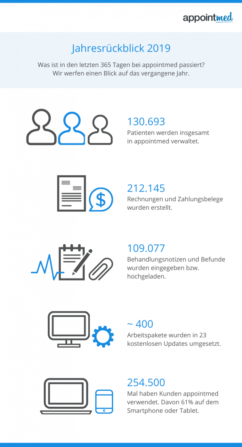 appointmed Jahresrückblick 2019 in Zahlen