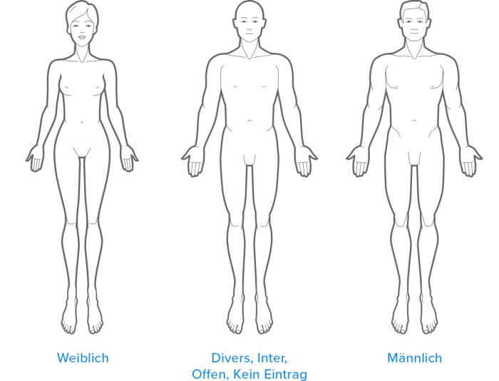 Mögliche Geschlechter von PatientInnen: Weiblich, Divers, Inter, Offen, Kein Eintrag, Männlich