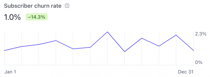 Churn Rate