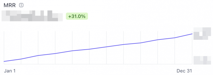 Monthly Recurring Revenue (MRR)