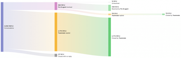 Conversation Support 2025